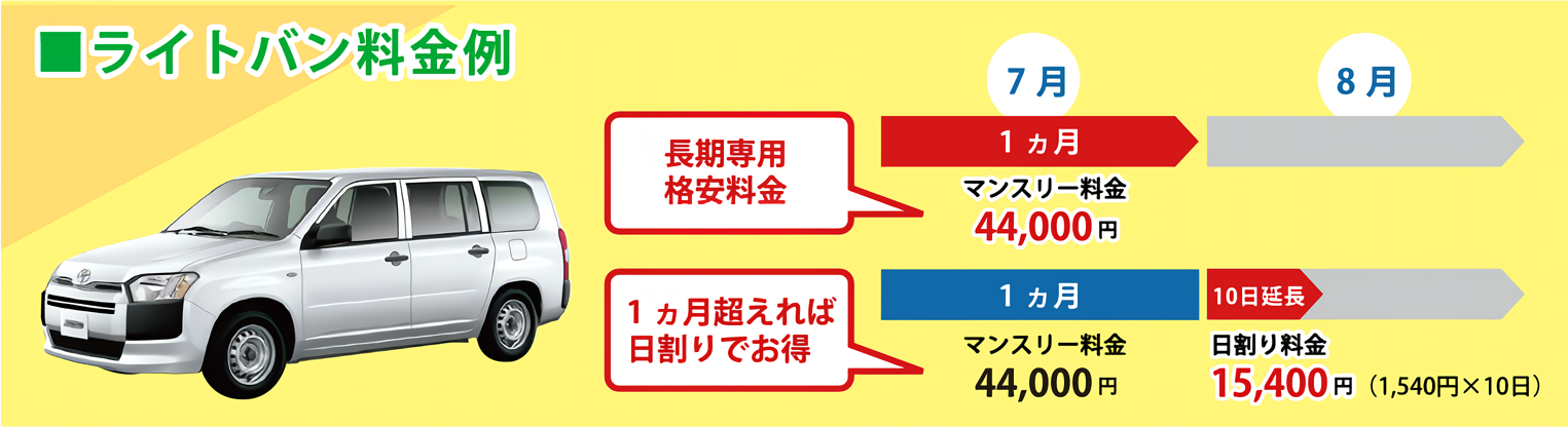 ライトバン料金例