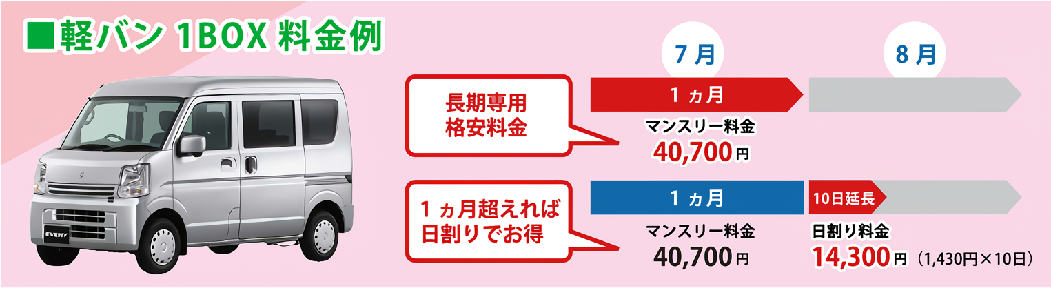 軽バン１BOX料金例